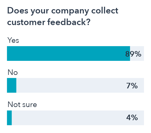 Customer Engagement score