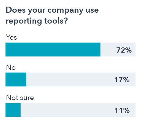 Sales reporting tools